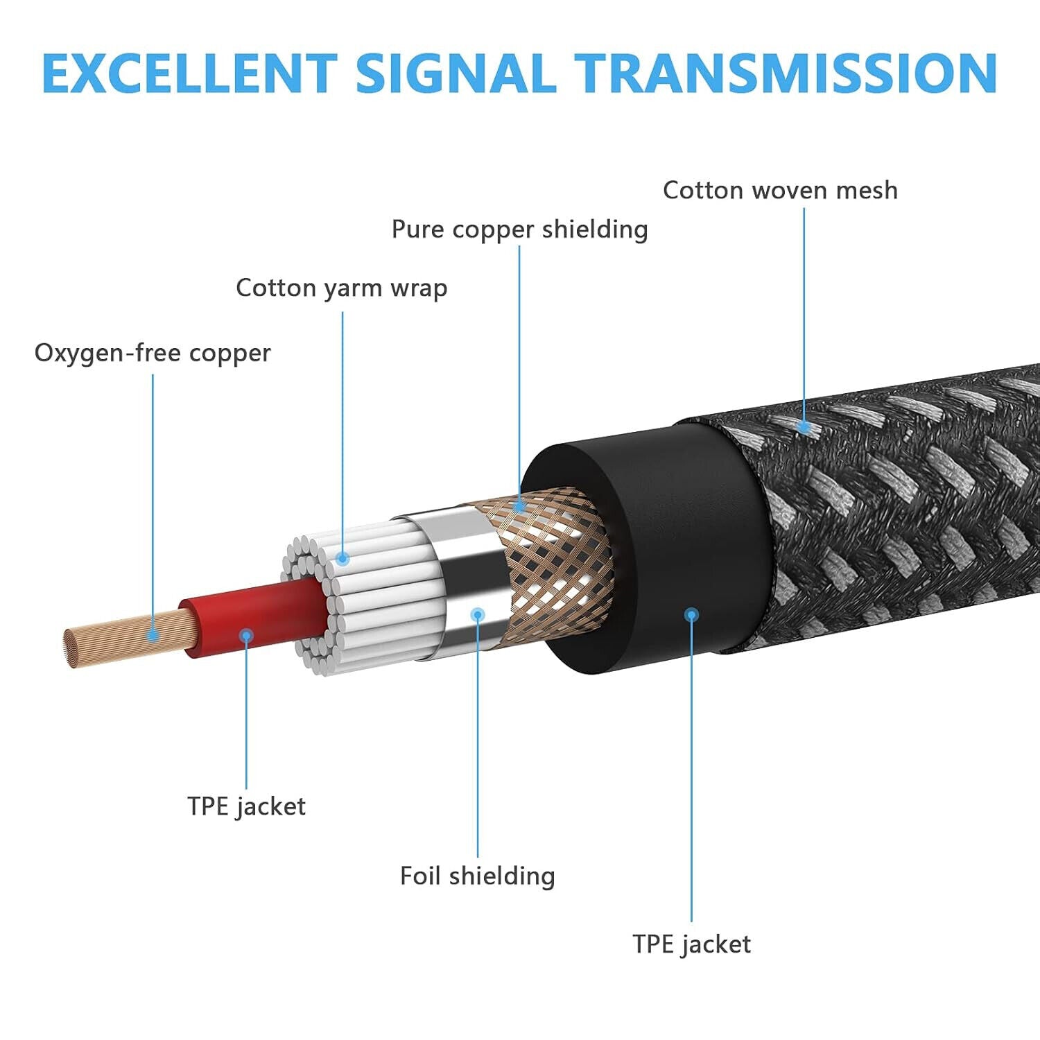 3M Guitar Cable 1/4" 6.35mm TRS Jack Instrument Lead Gold Braided Tweed Patch Cables & Leads by TheVoyageBird